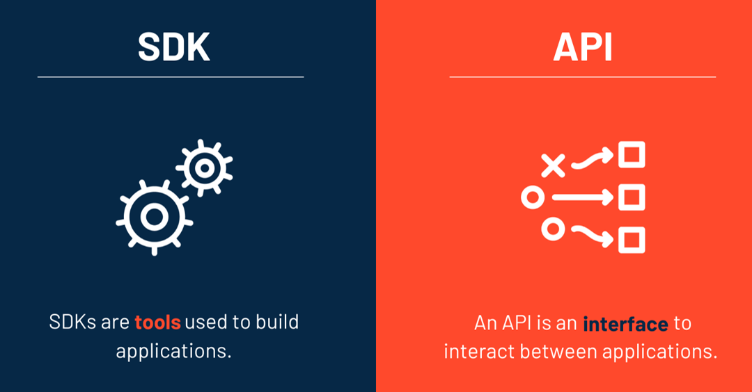 What are API’s and SDK’s?